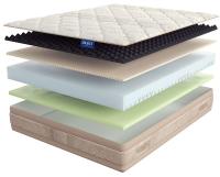 Фото  матрас gloria (глория) производитель Линия Флекс