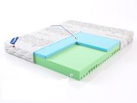 Матрас Active gel (Актив гель) в интернет магазине Планета Комфорта Фото vysokie-matrasy матрас active gel (актив гель) производитель Линия Флекс
