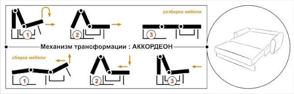 Фото Диван Вери (1,45м) от производителя НТКО в Краснодаре по цене 47&nbsp;450 ₽