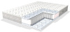Фото Матрас Primula lux (Примула люкс) от производителя Линия Флекс в Краснодаре по цене 3&nbsp;560 ₽